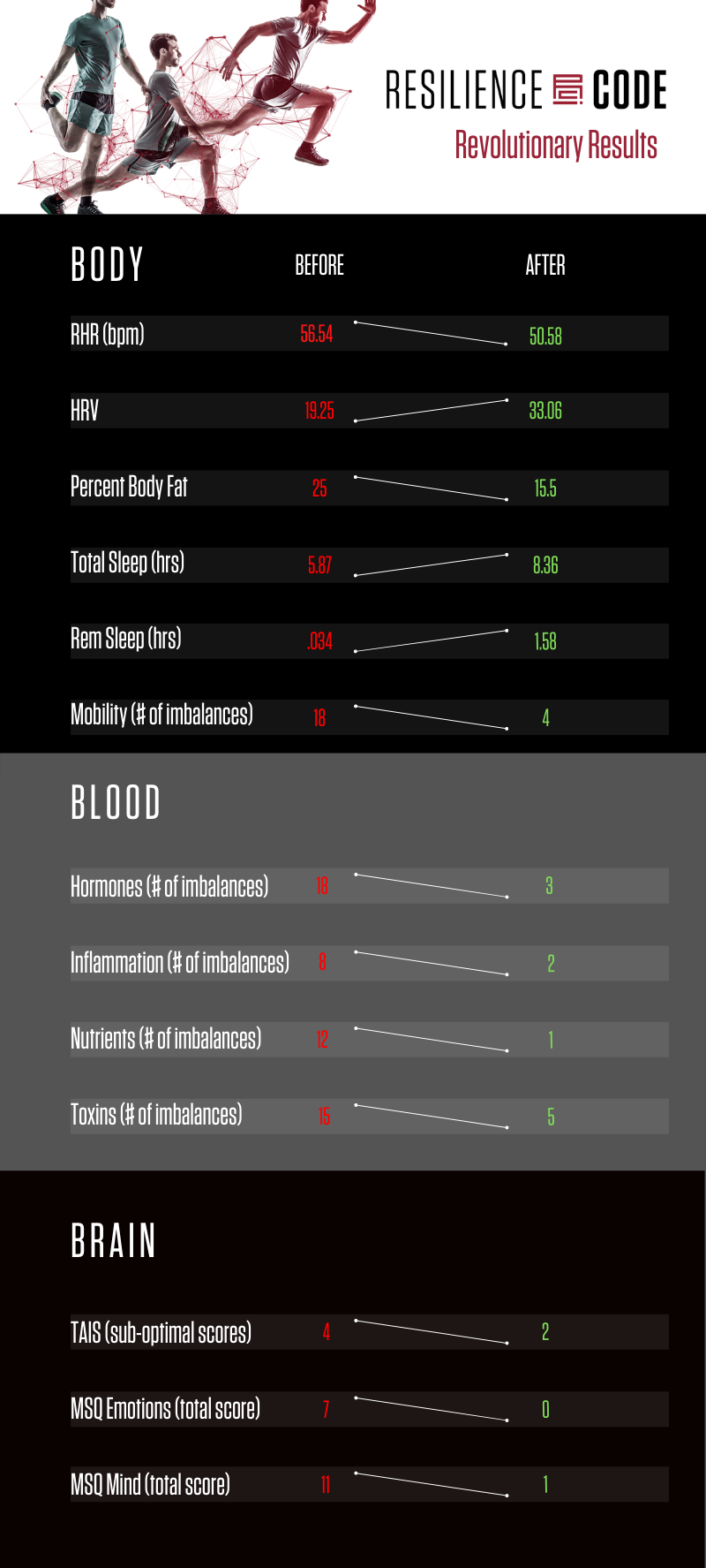 Result Mapping (2)